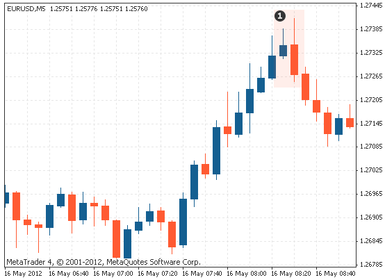 Engulfing%20bearish%20chart%20pattern.png