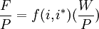 /frac{F}{P}=f(i,i^*)(/frac{W}{P})