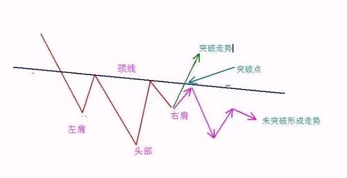 3、回踩买入——不是每次突破都有回踩