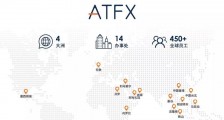 共同使用ATFX业务品牌的公司及该公司所对应的监管