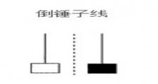 常见日本蜡烛图（K线图）形态解析 之 倒锤子线（倒锤头线）